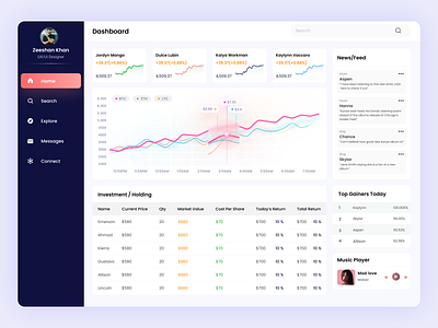 Crypto Currency Dashboard Design