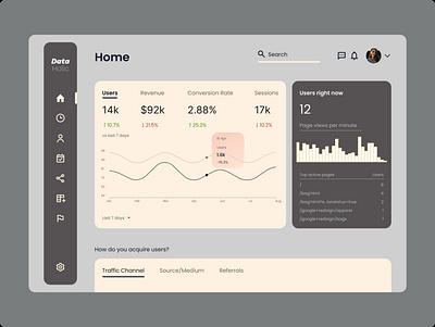 Analytics Chart analytics app chart dailyui design gray ui web