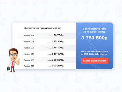 Detail Landing pages