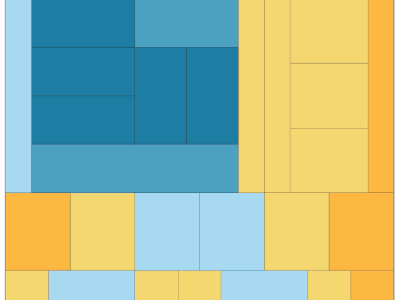 Treemap Accordion infographic math