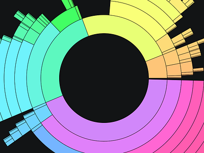 Polar Tree Map dataviz math plot