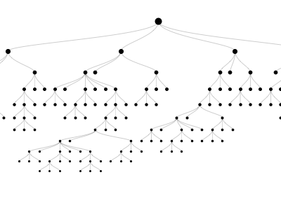 Node Graph dataviz math