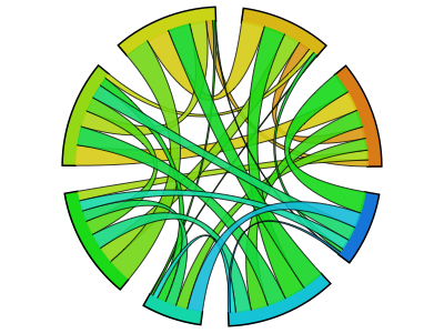 Chordplot plot visualization