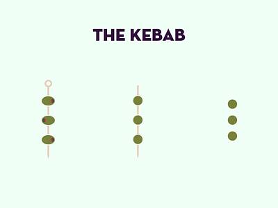 The Kebab ellipsis kabob kebab menu