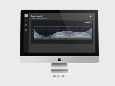 Analytics | Daily UI 18 dailyui design minimal ui