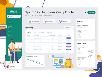 Agile Dashboard - Sprint landing page