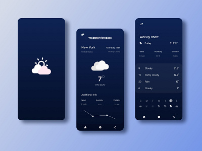 Weather app branding design mobile app design mobile ui ui ux ui design uiux ux uxdesign uxinspiration