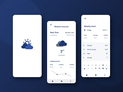 Weather app design mobile app design mobile ui ui uidesign uiinspiration uiux ux uxdesign uxinspiration