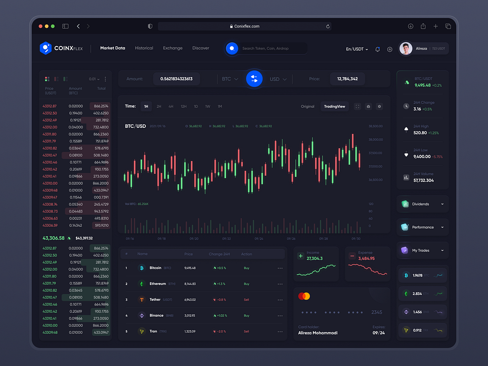 Tradingview designs, themes, templates and downloadable graphic ...