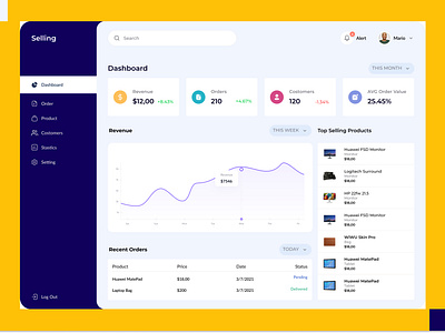 Ecommerce dashboard