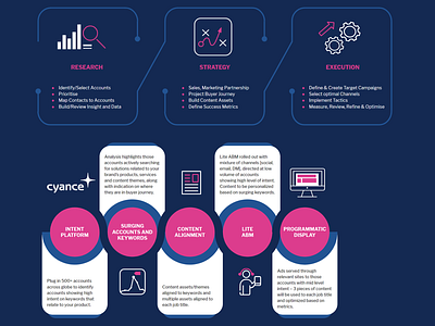 Google Slide Infographic Design