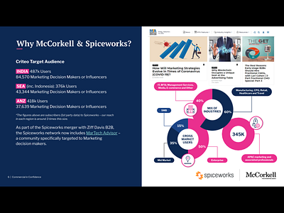 Google Slides Presentation Deck google design google slides google slides template infographic infographic design infography