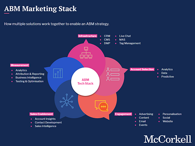 Google Slides Design design google slides graphic design iconography infographic design infography