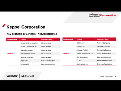 PowerPoint Template Design