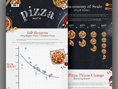 Pizza Math Graphic chalk graphic infographic math pizza typography