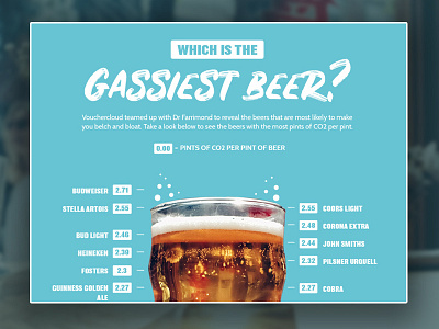 Gassiest Beers beer blue design graphic infographic