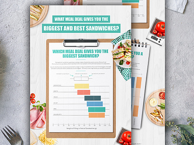 Biggest and Best Sandwiches data data visualisation data viz food graph graphic design infographic sandwich sandwiches