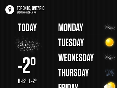 iPad Weather App app data ipad weather