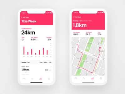 Cowboy App - Your Trips app bike electric ios map statistics stats