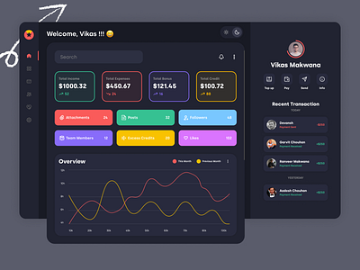 Analytics Dashboard UI