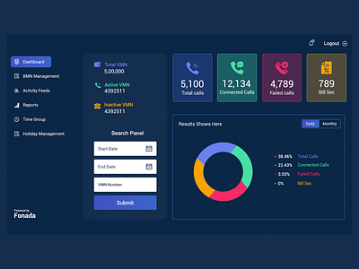 Dashboard adminpanel branding dashboard ui ux