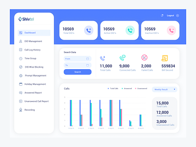 Dashboard adminpanel branding dashboard design ui ux