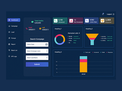 Dashboard adminpanel branding dashboard design ui ux