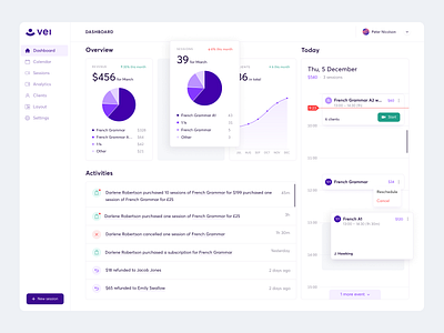 Dashboard - VEI analytic calendar charts crm dashboard design education progress saas schedule track ui ux uxui