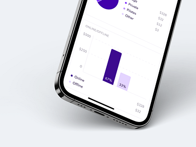 Order Management system - VEI