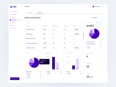 Analytics - VEI analytic calendar charts crm dashboard design order management saas ui ux