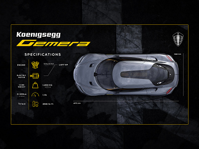 Koenigsegg Gemera Specifications Page