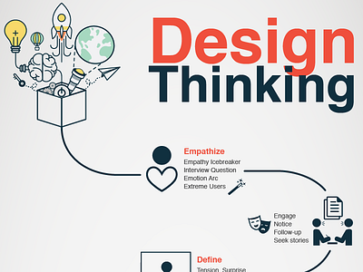 DesignThinking Infographic define designthinking empathise infographics prototyping storytelling testing