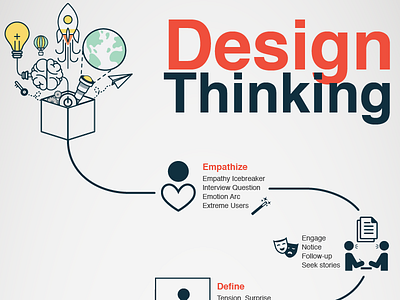 DesignThinking Infographic