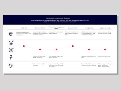 Costumer Journey Map