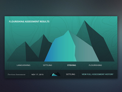 Assessment Results Mountain Graph assessment chart graph mountains results