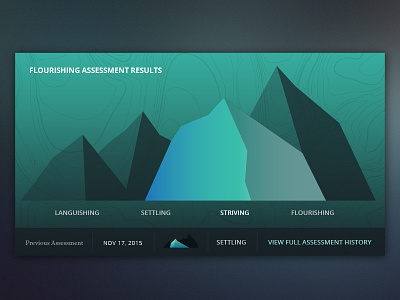 Assessment Results Mountain Graph