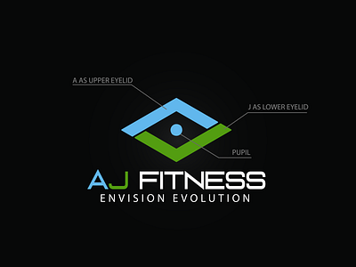 AJ Fitness