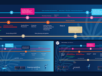 Employee Induction Timeline employee timeline