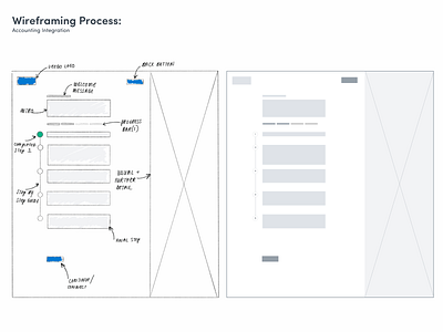 Wireframing Process ✍🏼