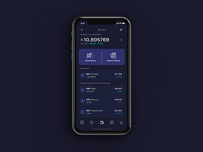 Bitwallet — iOS App for Cryptocurrency World animation app appdesign bitcoin crypto mobile ui uiux userexperience userinterface ux wallet
