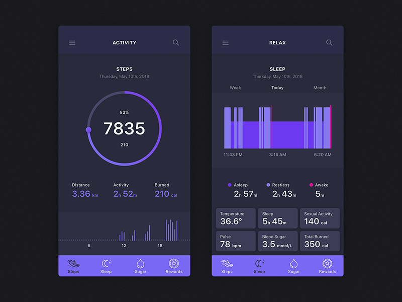 Fitness Tracker of the Future ux calories activity sex glucose ui sleep tracker steps health fitness app
