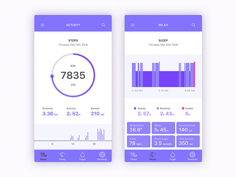 Fitness Tracker of the Future (white theme) ux calories activity sex glucose ui sleep tracker steps health fitness app