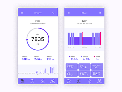 Fitness Tracker of the Future (white theme) activity app calories fitness glucose health sex sleep steps tracker ui ux