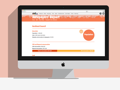 Ratepayers' Report Website Banner asset banner web design