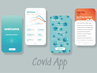 Covid App covid 19 figment interface design ui ux ui design