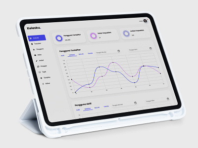 Dashboard e-learning anayltics