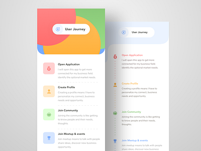 User Journey for Community Builder