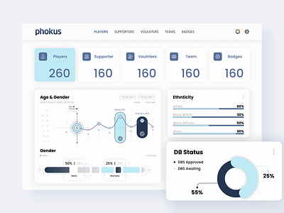 Data Comparison Dashboard