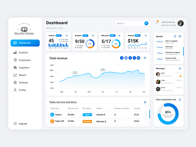 Dashboard for restaurant managers