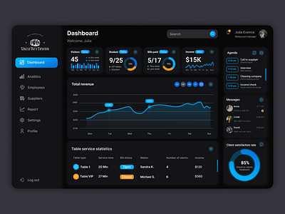 Dashboard for restaurant managers_dark mode admin panel admin ui dashboard design graphs restaurant ui user dashboard ux